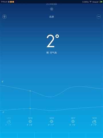 ŹܸȫСƽMIUI6(2)