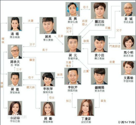 名门暗战粤语TVB电视剧全集剧情1-30分集介绍