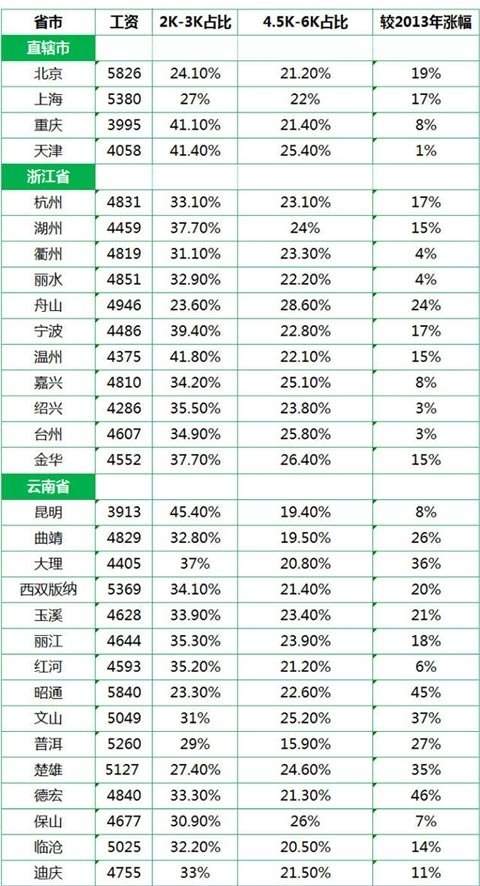 日本临时工工资城市GDP吧_月入过万才有择偶权 这份2020全国工资数据让人看清现实(2)