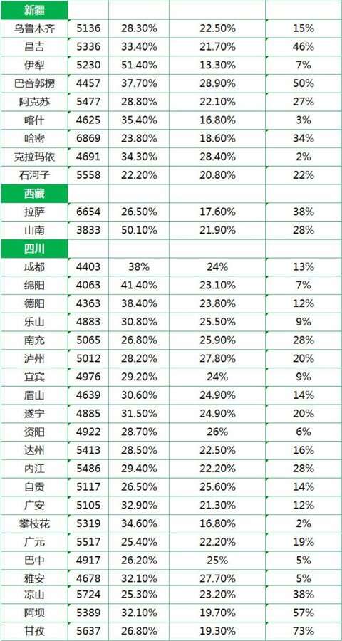 收入证明范本_支出收入表格_西安平均收入