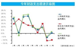 面對新常態(tài)，2.6萬億該怎么花