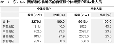 第三次全国经济普查主要数据公报（第一号）