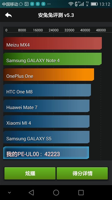 荣耀6Plus评测:强劲性能配备双摄像头
