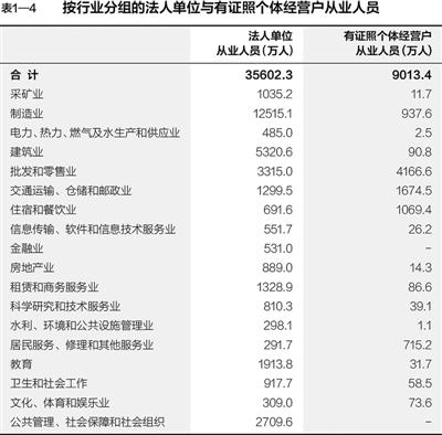 第三次全国经济普查主要数据公报（第一号）