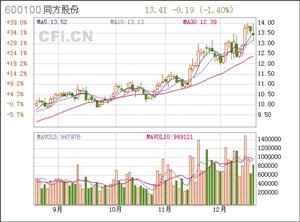 同方接盘海康人寿50%股权