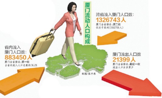 压力人口总数_每个世纪世界人口总数