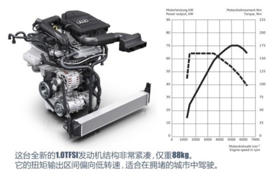 µ() µA1 2015 Sportback