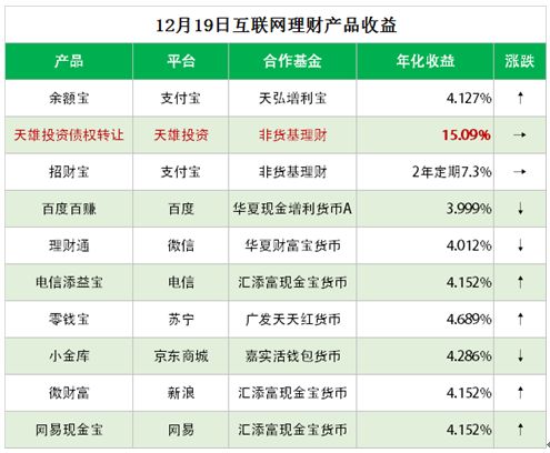 利息收入为什么用红字_企业拆借资金利息收入(2)