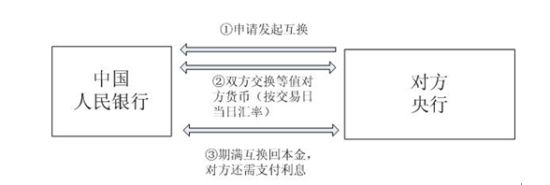 央行回應中俄貨幣互換“虧錢”：不承擔匯率風險