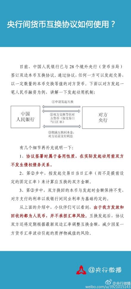 央行回应中俄货币互换“亏钱”：不承担汇率风险