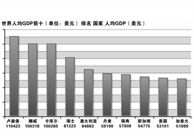 马来西亚经济总量gdp_马来西亚经济照片