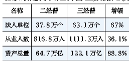 经济总量要怎么查_世界经济总量图片