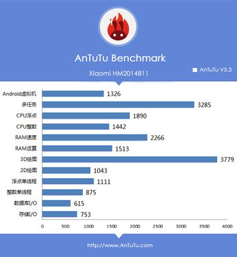 搭载64位骁龙410 红米2安兔兔跑分曝光