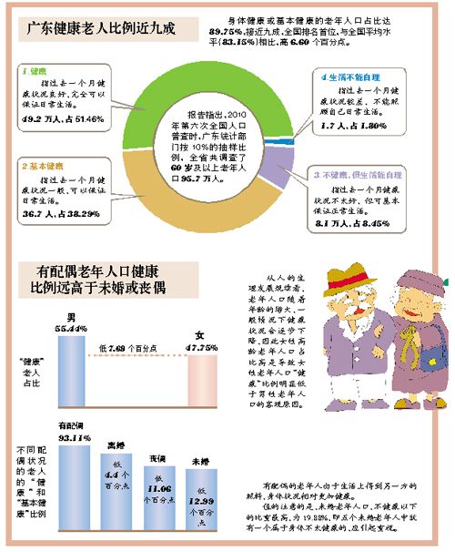 广东人口分布图_广东人口比例