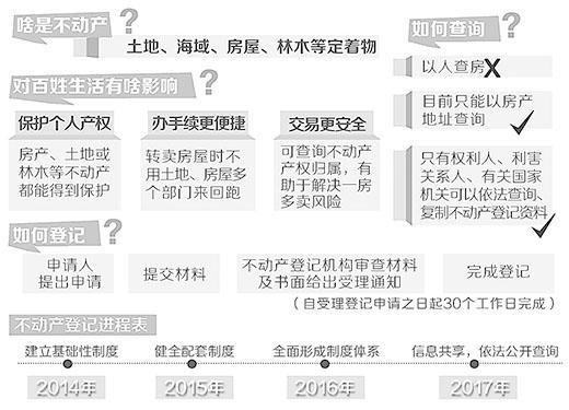 解读不动产登记暂行条例:物权稳定 便民利民