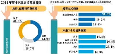 央行調(diào)查：過半居民預(yù)期下季度房價不變