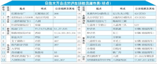 乌鲁木齐市客运统管办锁定黑车聚集点