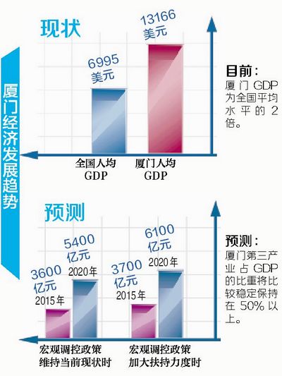 人口老龄化_人口发展报告