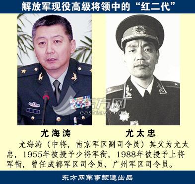 盘点解放军现役高级将领中的红二代