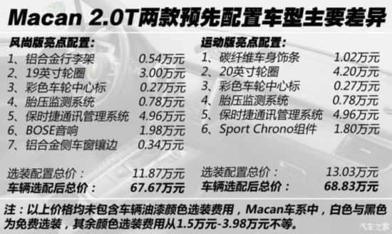 ʱ Macan 2014 Macan 2.0T