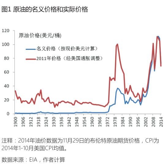 粮油价格会不会上涨_国际油价暴跌对国内粮价的影响_粮油价暴跌价国内国际影响大吗