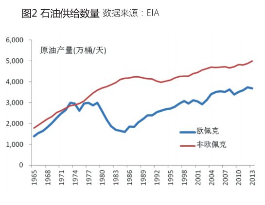 粮油价格会不会上涨_国际油价暴跌对国内粮价的影响_粮油价暴跌价国内国际影响大吗