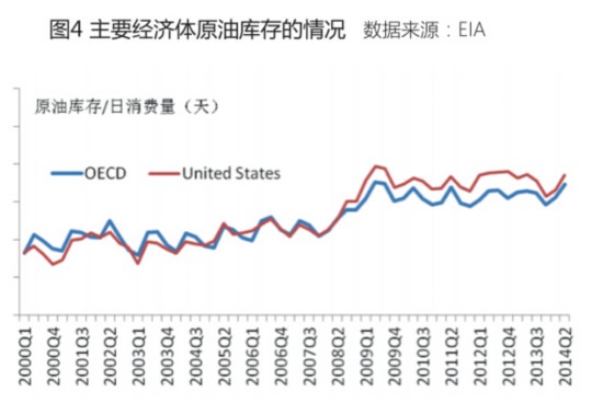 粮油价暴跌价国内国际影响大吗_国际油价暴跌对国内粮价的影响_粮油价格会不会上涨