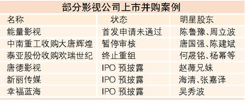 海润借壳申科获批 孙俪身价或超2亿元