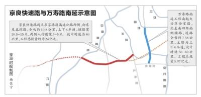 昨天中午12点,万寿路南延(南四环辅路-金星路)正式通车.