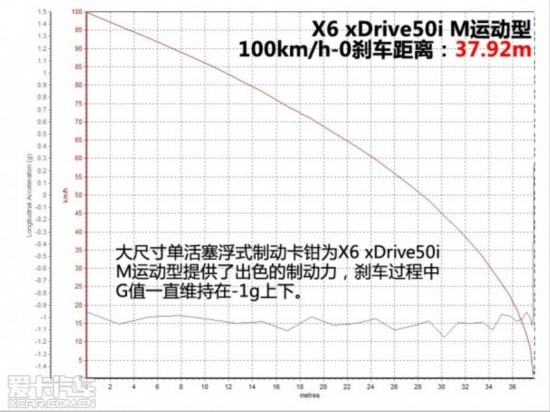 ���ܳ�ɫ �ⱦ��X6 xDrive50i M�˶���