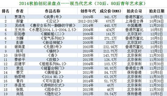 2014�����̵����д���¼��һ��֮ң