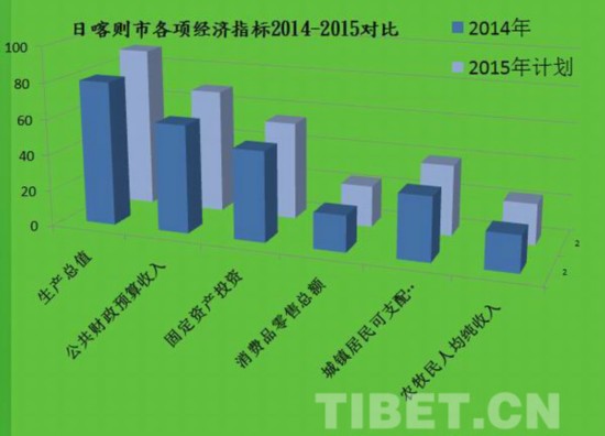 日喀则市gdp_新型肺炎气象服务快报 四十一 东北 西藏大雪