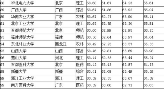 陕西院校排名_陕西理工类专科院校(3)