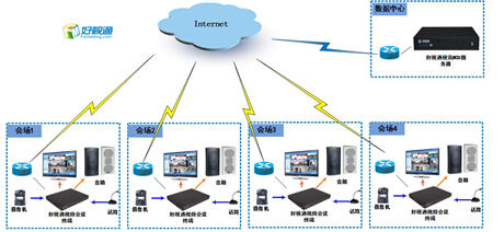 好视通发布全新硬件视频会议,攻占市场制高点
