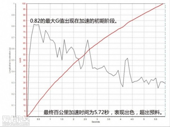 3ϵ