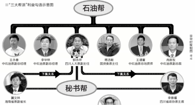 媒体点名“三大帮派”代表人物