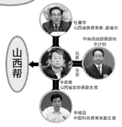 媒体点名“三大帮派”代表人物