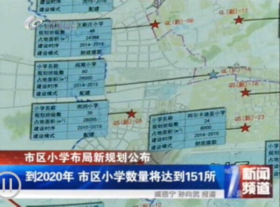 点击图片查看详情 徐州市区人口总数_外省人口在徐州市区购房的主要方向.制图:徐州房哥-排名第