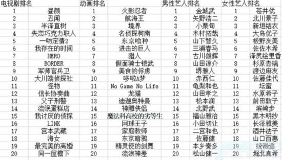 百度发布中国日本关键词2014排行榜