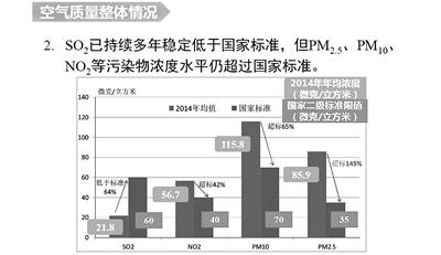 北京预报重污染 拟提前限行机动车