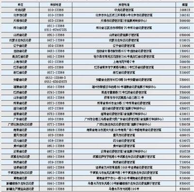 中纪委公布各地纪委联系方式 当日举报电话增