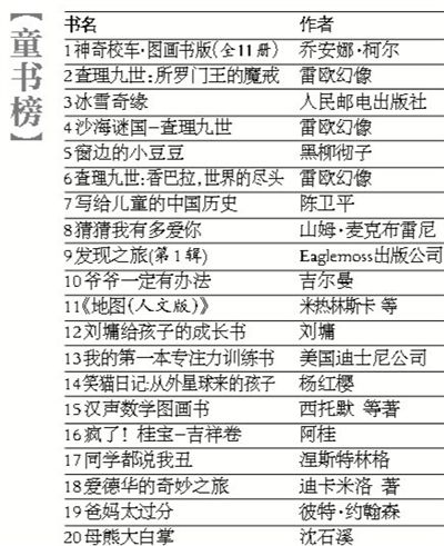 2019年度小说排行榜_...17年中国网络小说上半年排行榜)-首届网络文学周