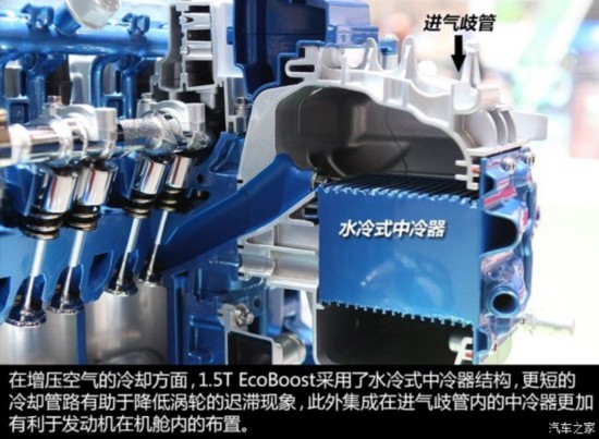   2015 1.5L GTDi Ӣ