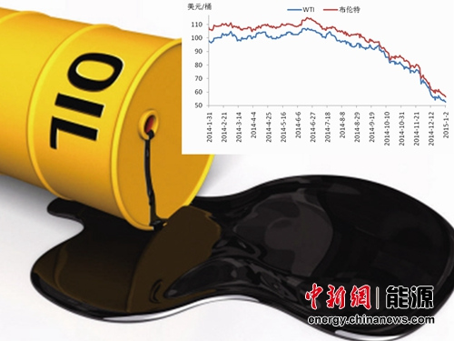 国际油价跌破50美元\/桶 石化行业投资或放缓