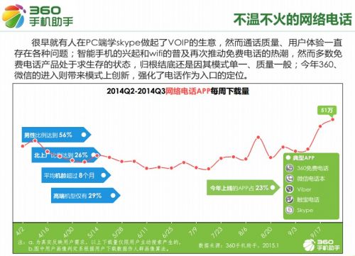 28网络电话
