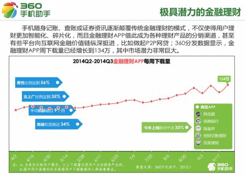 27金融理财