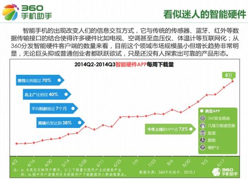 25智能硬件