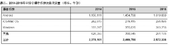 2014갲׿豸ͻ10 2015ֻ3.7%