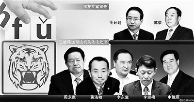 中纪委:周永康已被移送司法 令计划正立案审查