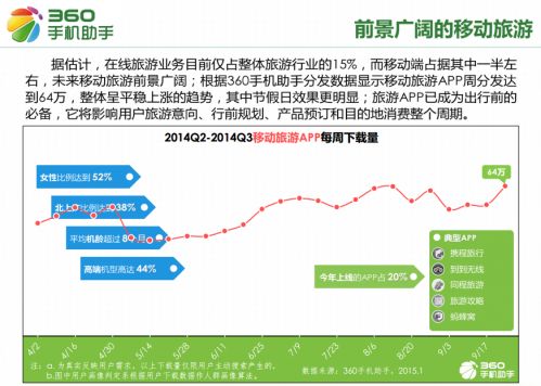 30移动旅游